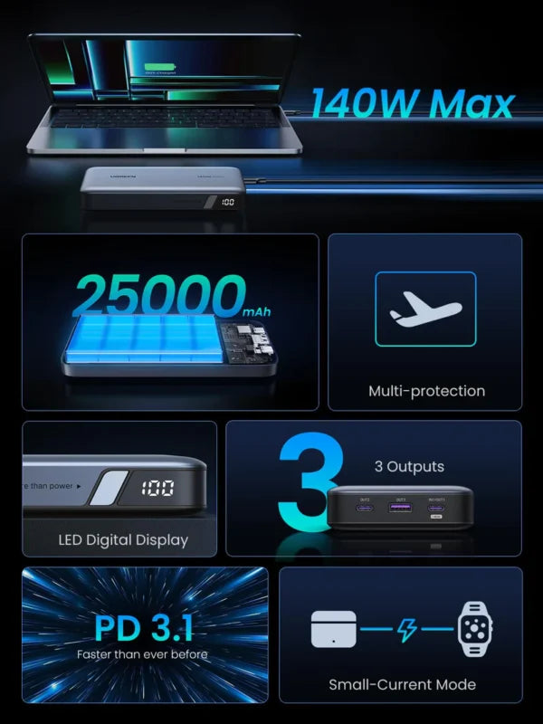 UGREEN PB205 90597 145W 25000mAh for Laptop-3 Ports Power Bank