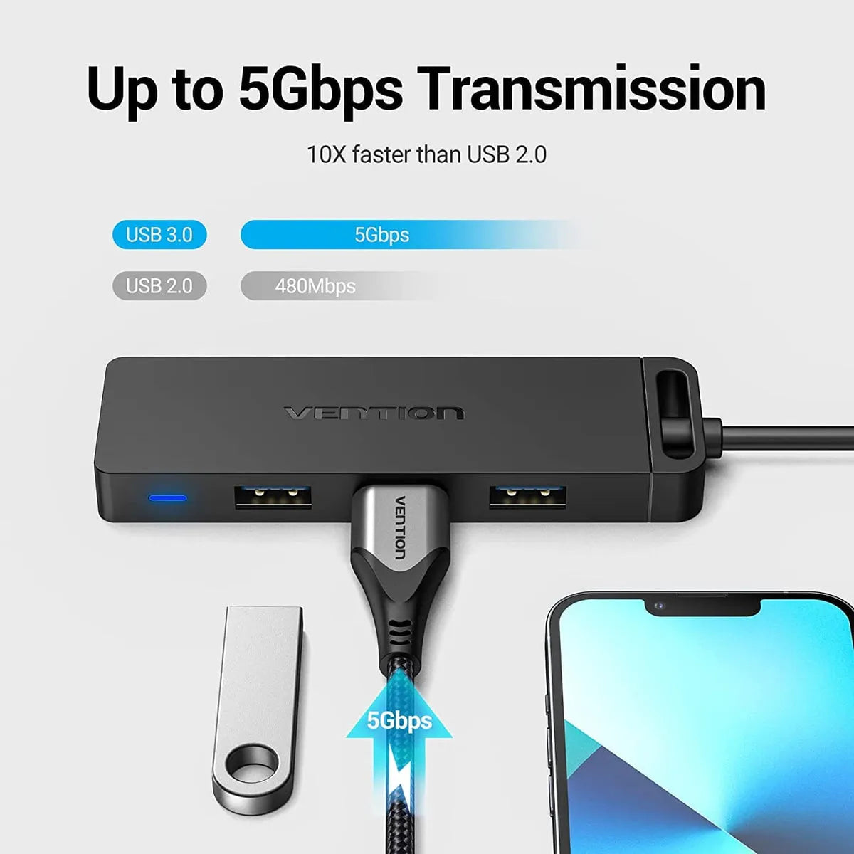 Vention 4-Port USB 3.0 Hub with Type C & USB 3.0 2-in-1 Interface and Power Supply 0.15M ABS Type (VEN CHTBB)