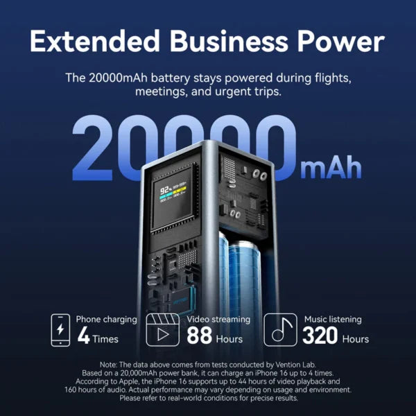 Vention 20000mAh Power Bank 100W Laptop Powerbank